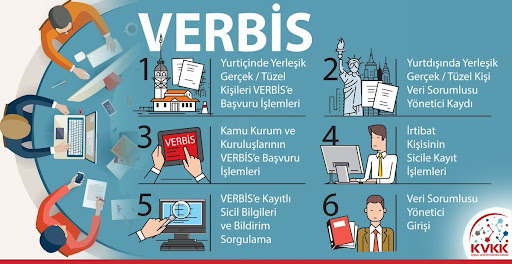 verbis veri bilişim sistemi