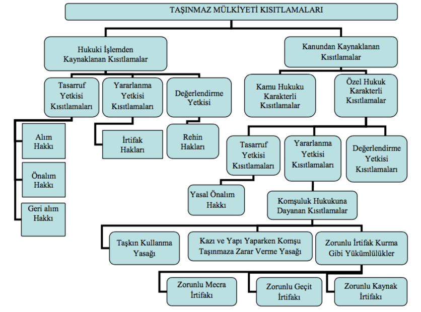 irtifak hakları detaylı tablo