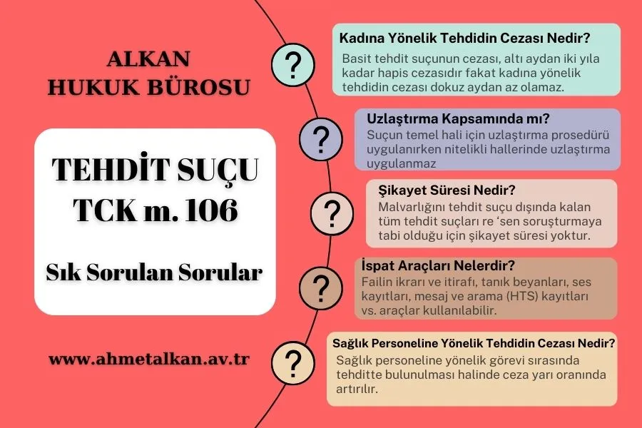 tehdit suçu cezası şartları tck 106 şikayet süresi, sözle tehdit, uzlaştırma