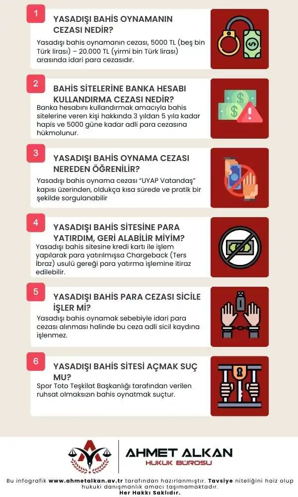Yasadışı Bahis Oynamanın Cezası Nedir