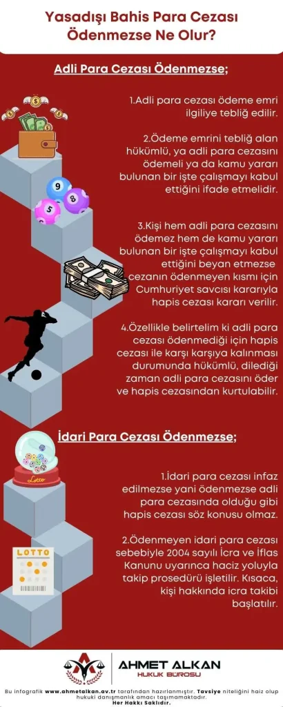 Yasadışı Bahis Para Cezası Ödenmezse Ne Olur