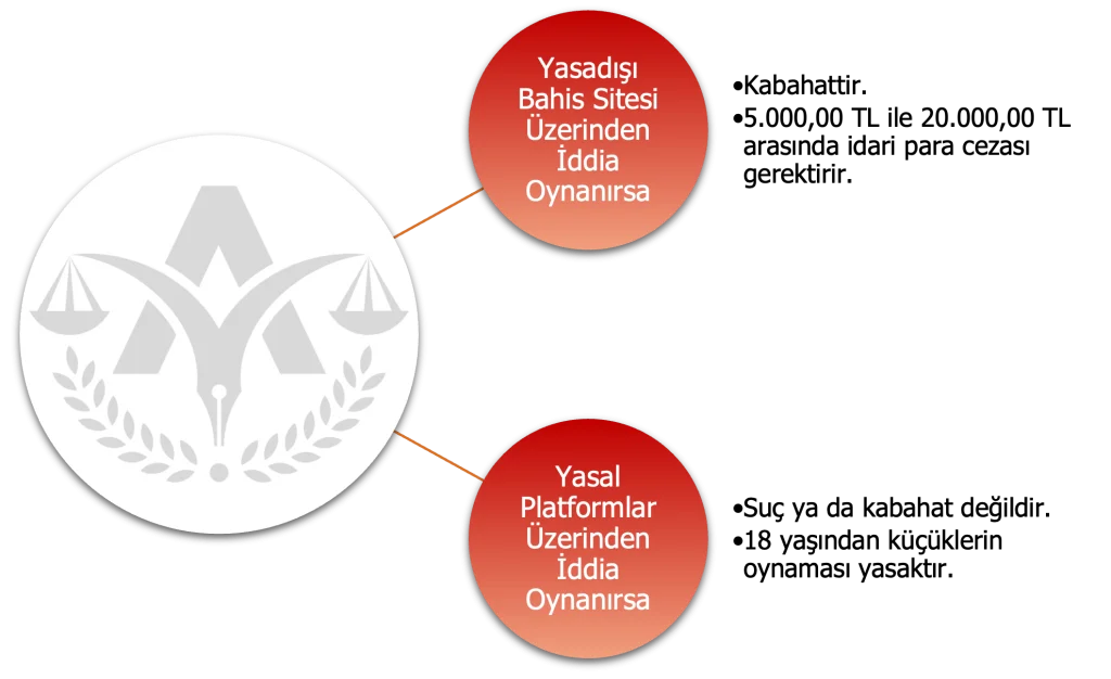 18-Yaş-Altı-İddaa-Oynamanın-Cezası