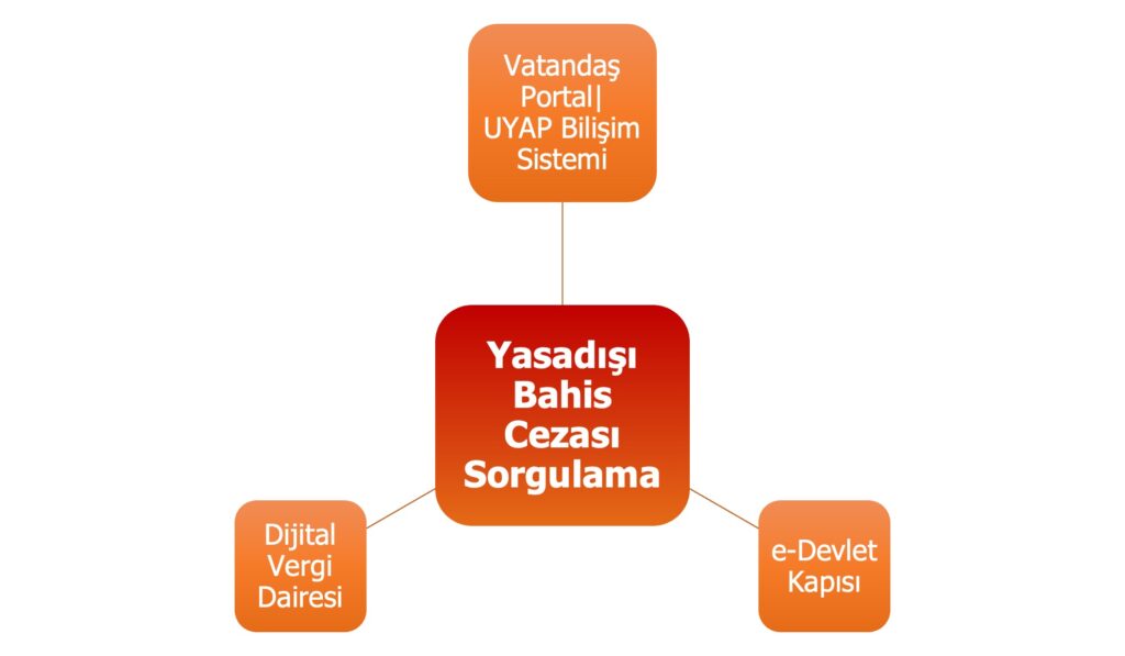 Yasadışı Bahis Cezası Sorgulama