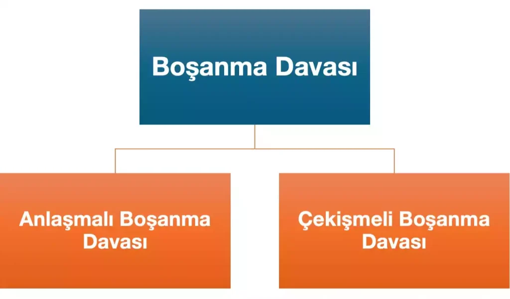 boşanma davası nasıl açılır