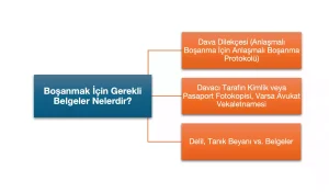 Boşanma davasında gerekli belge ve evraklar